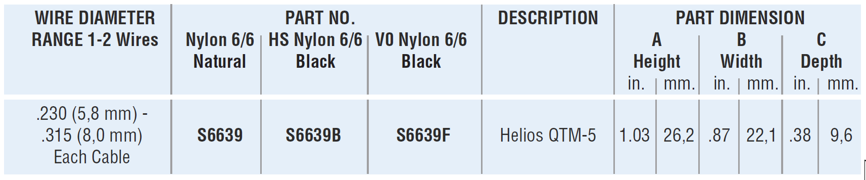 Heyco® Quarter-Turn Mount Wire Clips